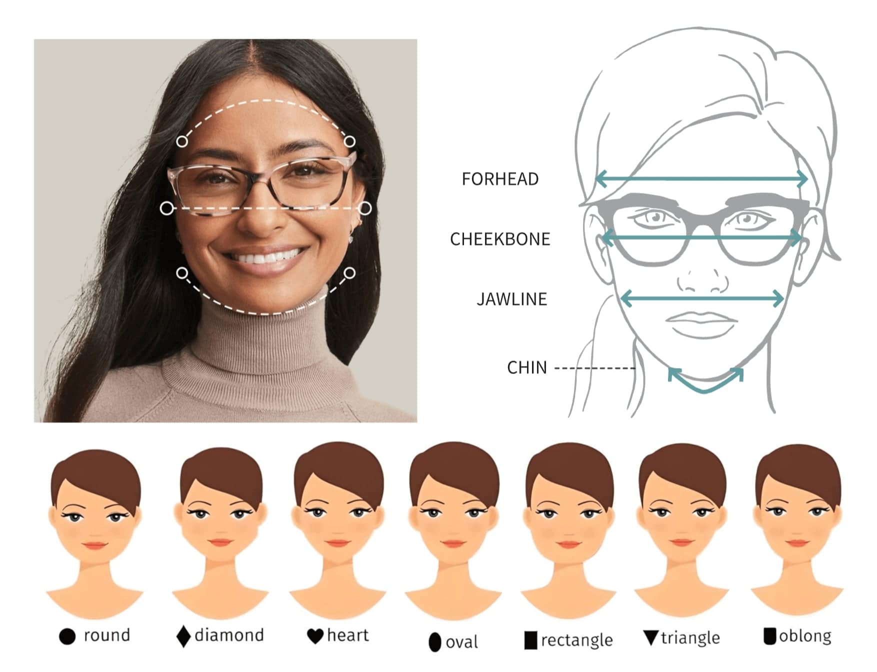 FaceShapes - Find Styles for Inverted Triangle Face Shape